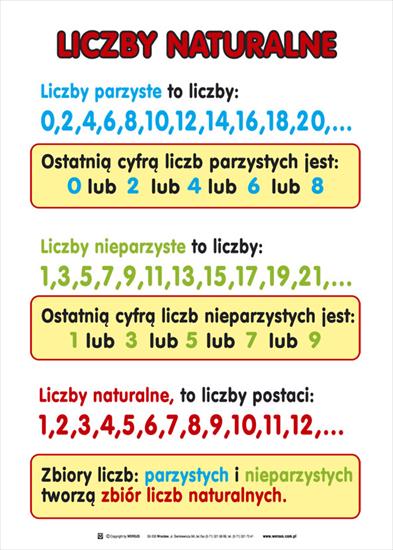 Nauczanie zintegrowane - Liczby_naturalne_Matematyka dla szkoły podstawowej.jpg